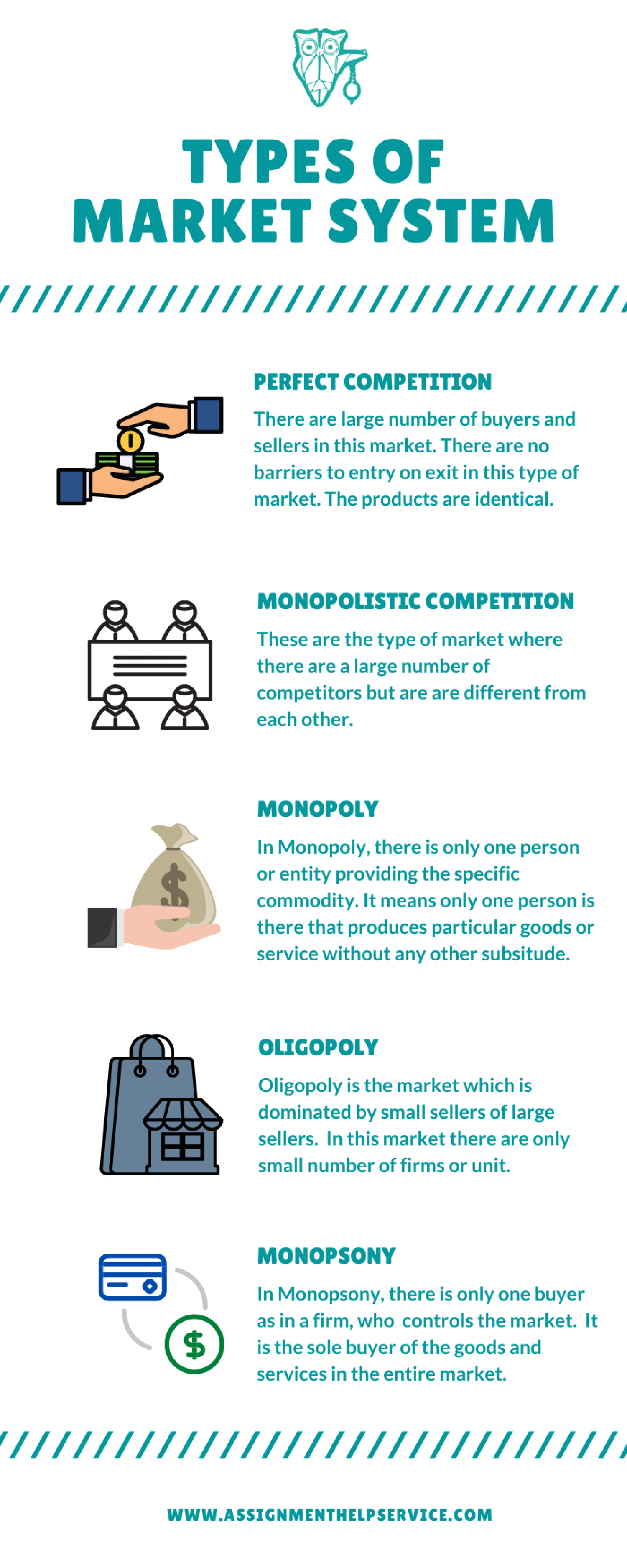 Types OF Market System Infographic