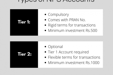 Types of NPS Accounts Infographic