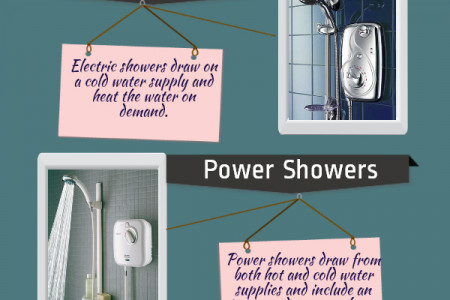  Types of Showers Infographic