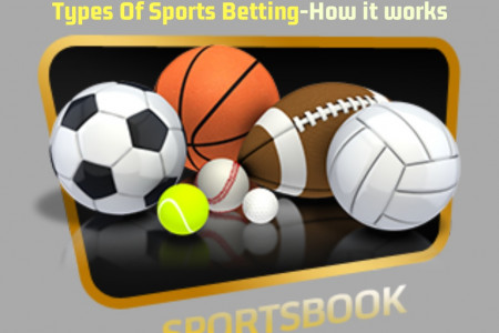 Types Of Sports Betting-How it works Infographic