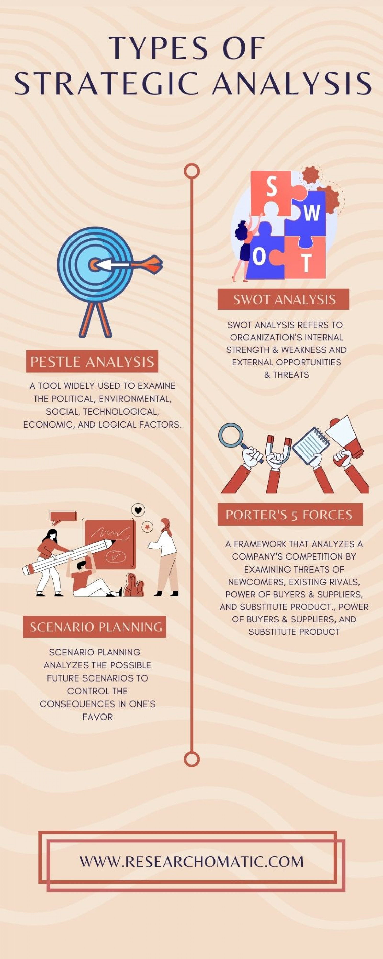 Types of Strategic Analysis Infographic