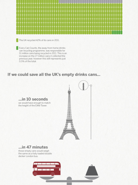 UK ❤ Cans  Infographic