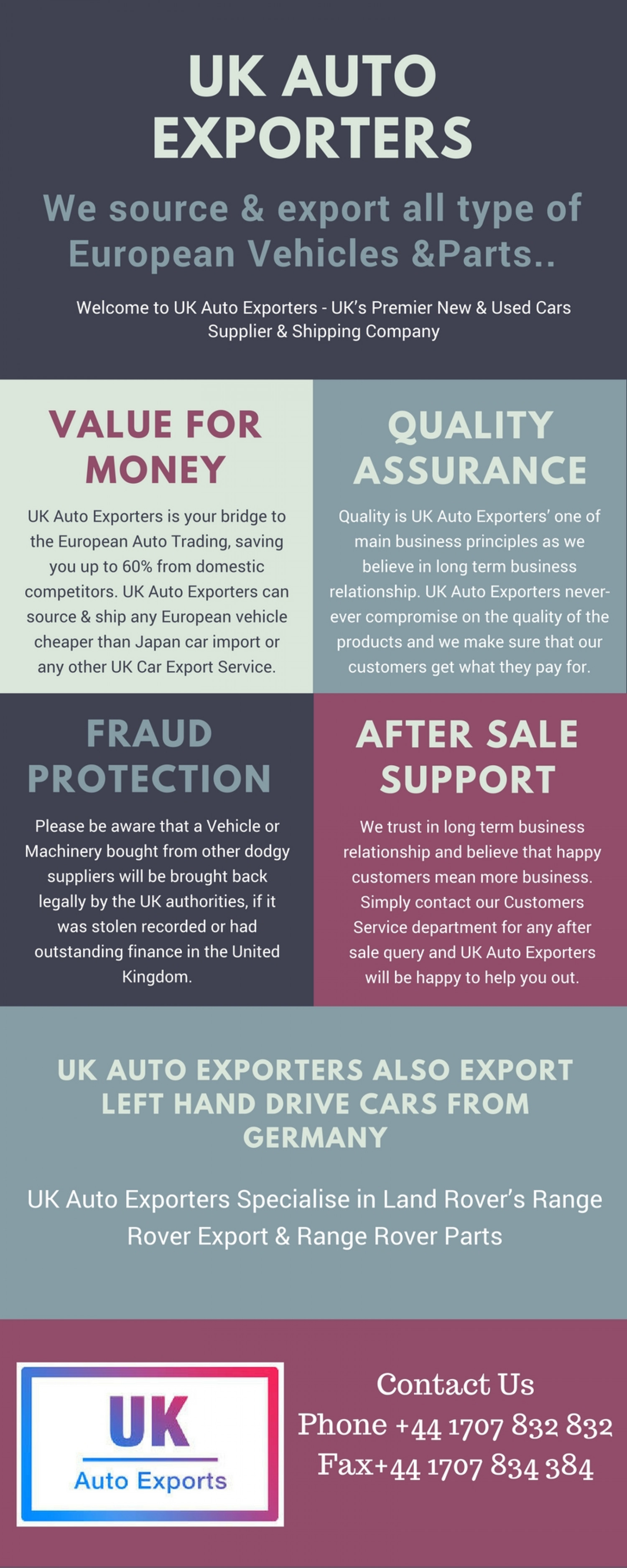 UK Auto Exporters -  Used Vehicle Sourcing, Shipping, Exports and Protection Infographic