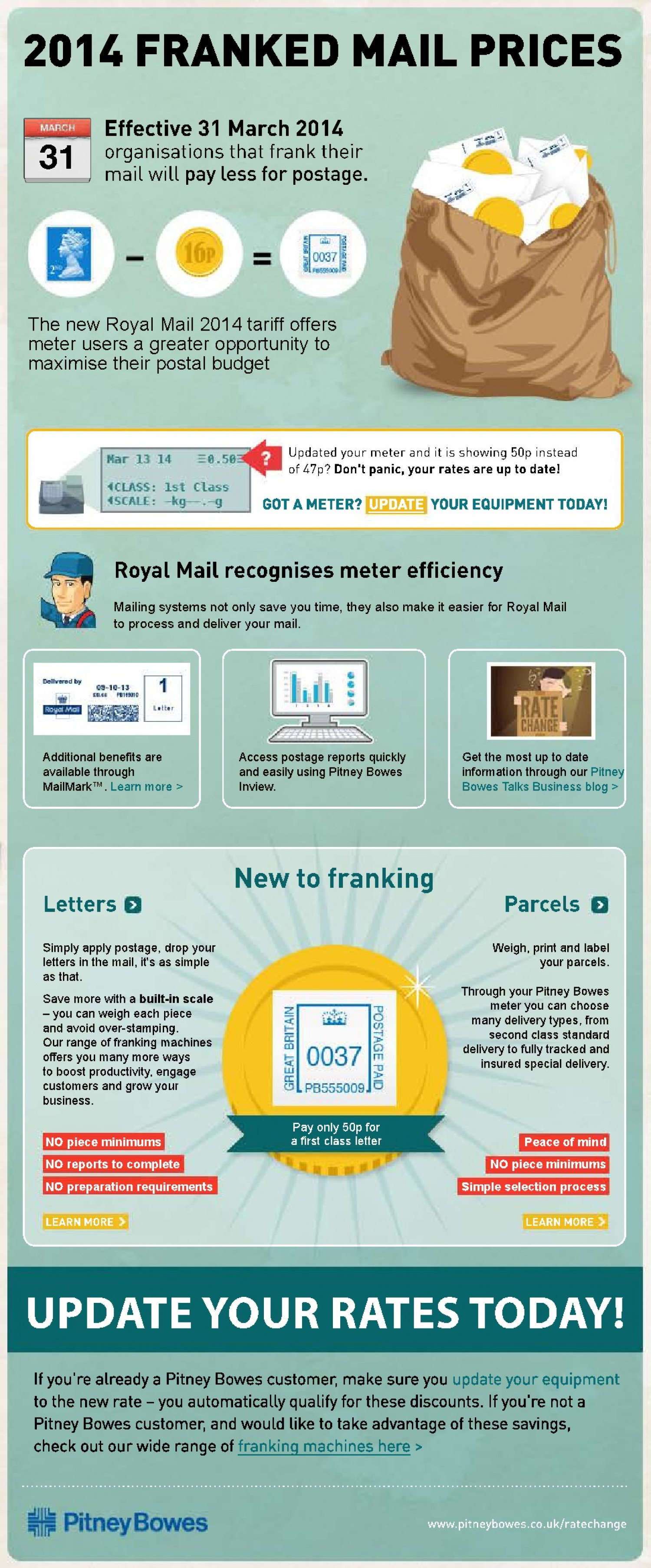 2014 Franked Mail Prices Infographic