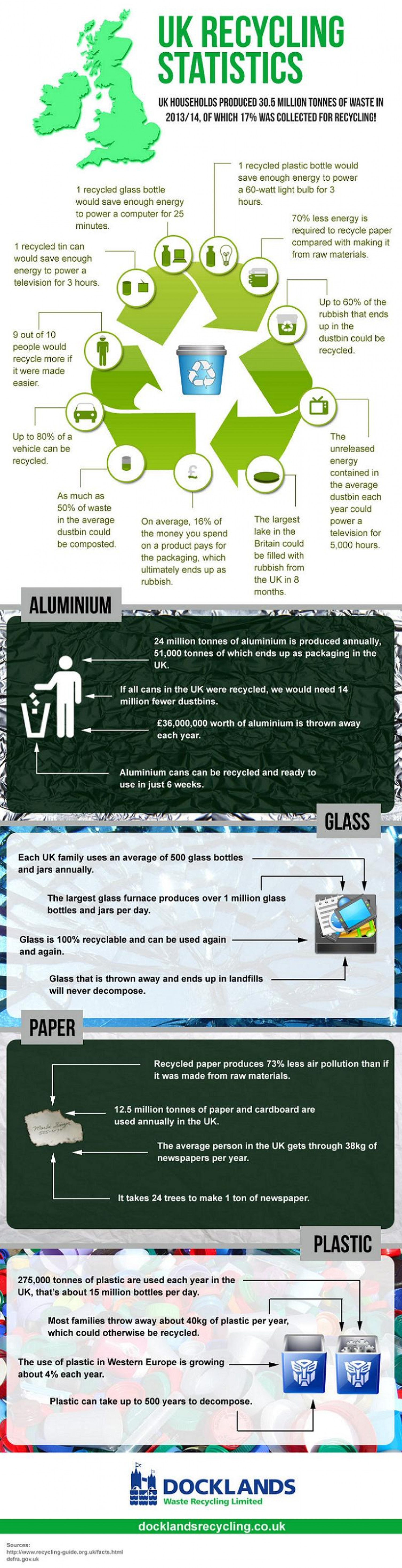 UK Recycling Statistics Infographic