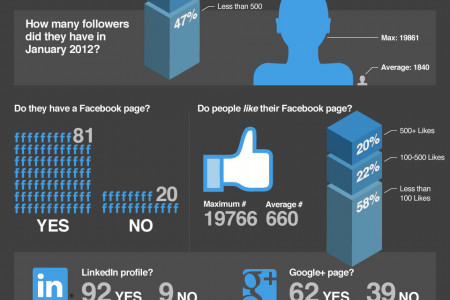 UK SEO Agency 101 Infographic