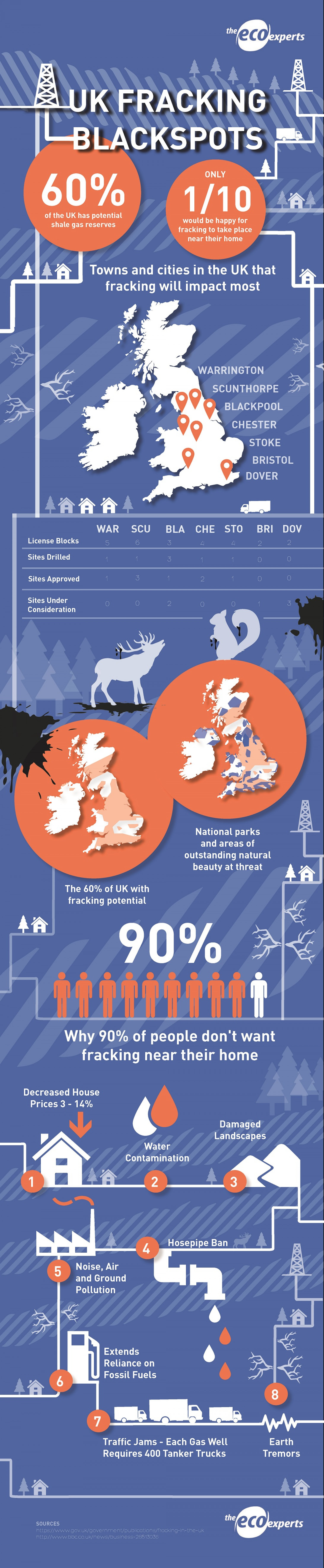 UK towns and cities fracking will impact most Infographic