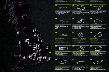 UK Track Day Guide Infographic