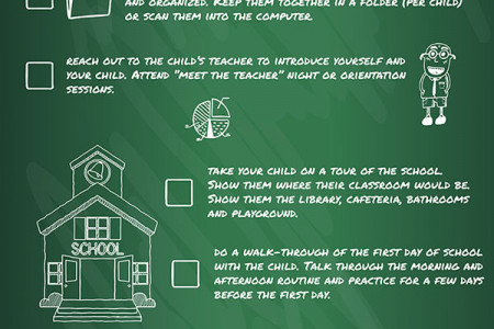 Ultimate Back to School Guide for Parents Infographic