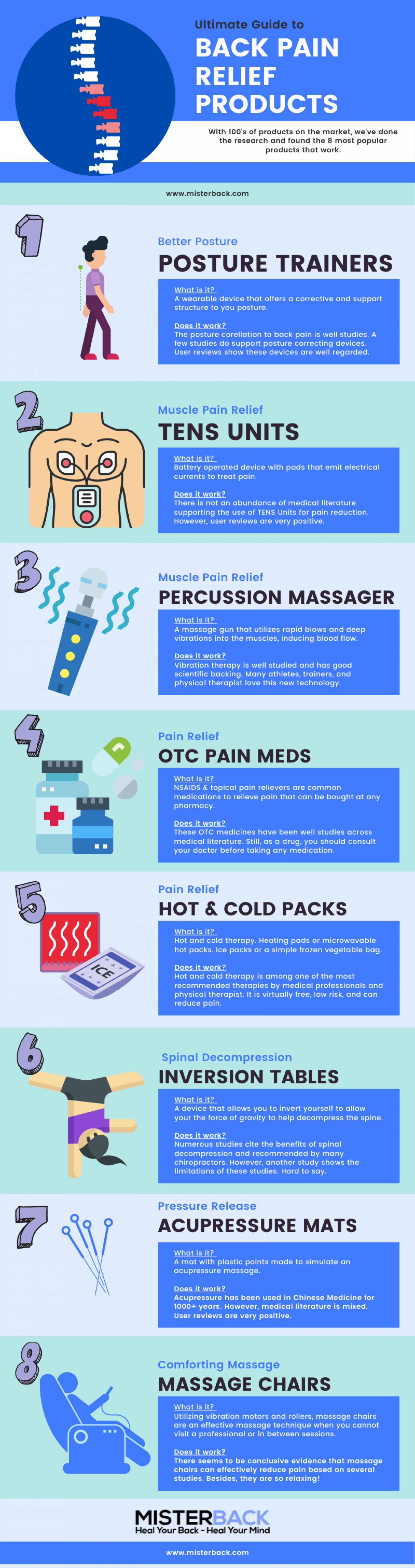 Ultimate Guide to Back Pain Relief Products that Work Infographic
