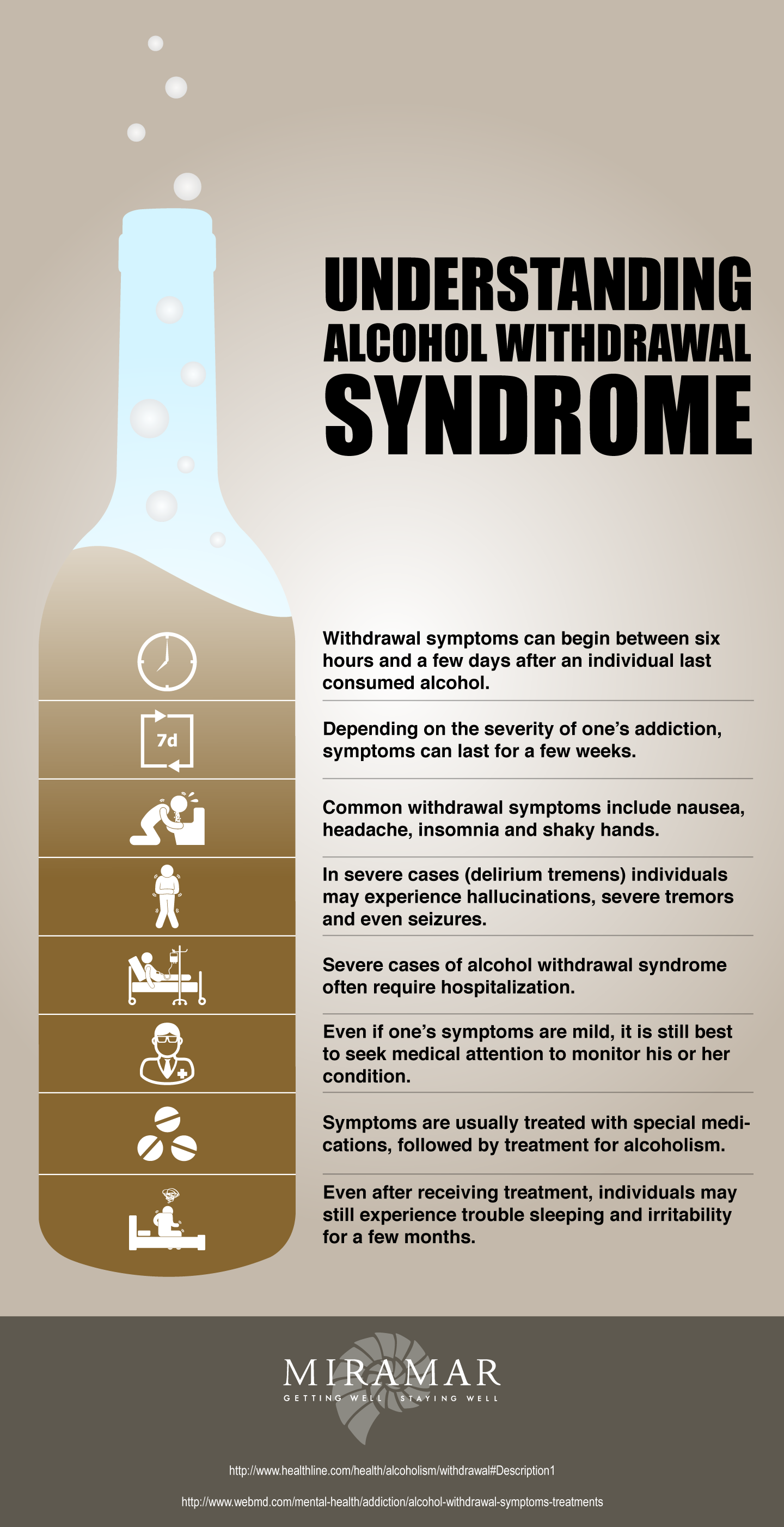 Understanding Alcohol Withdrawal Syndrome Visually
