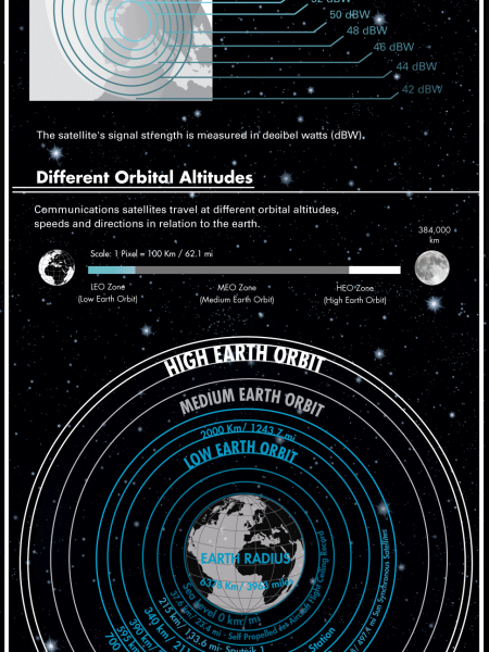 Understanding Communication Satellites  Infographic