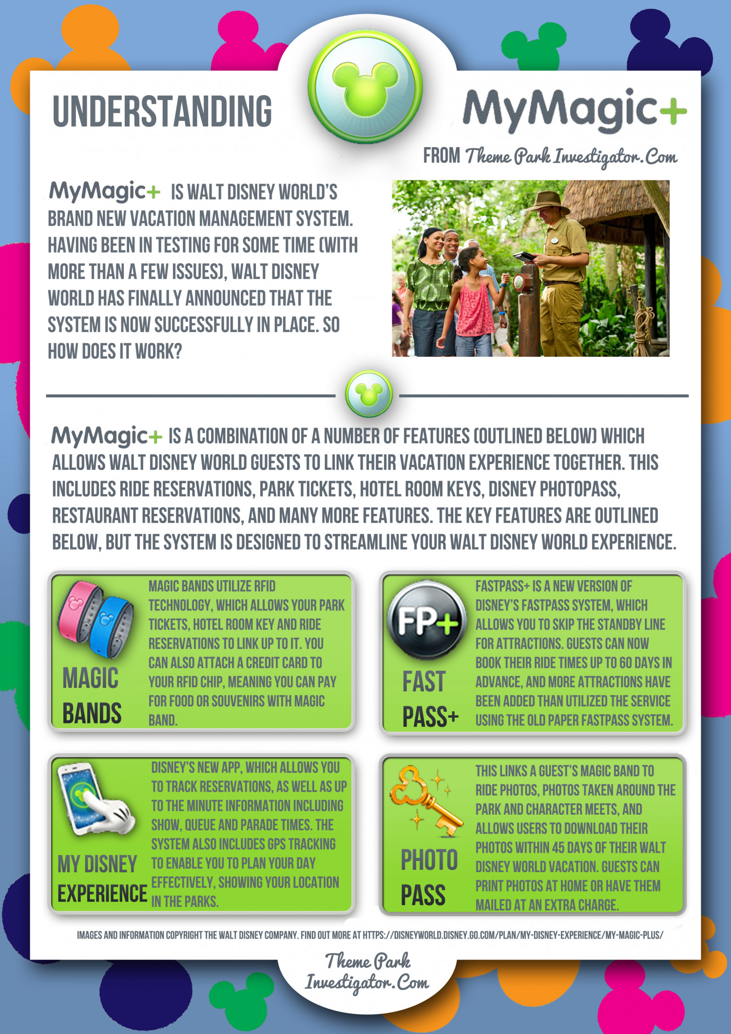 Understanding Disney's MyMagic+ Infographic