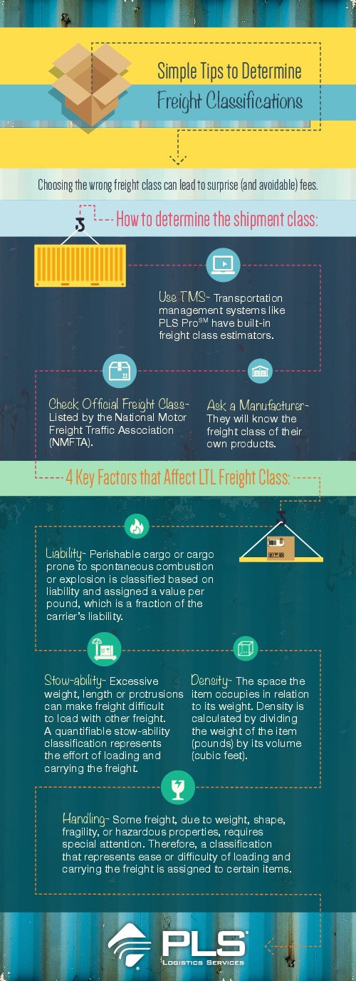 Understanding Freight Classifications Visually 7617