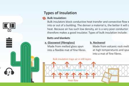 Understanding Insulation Infographic