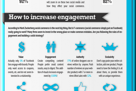 Understanding Social Commerce Infographic