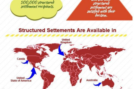 Understanding Structured Settlement [Infographics] Infographic