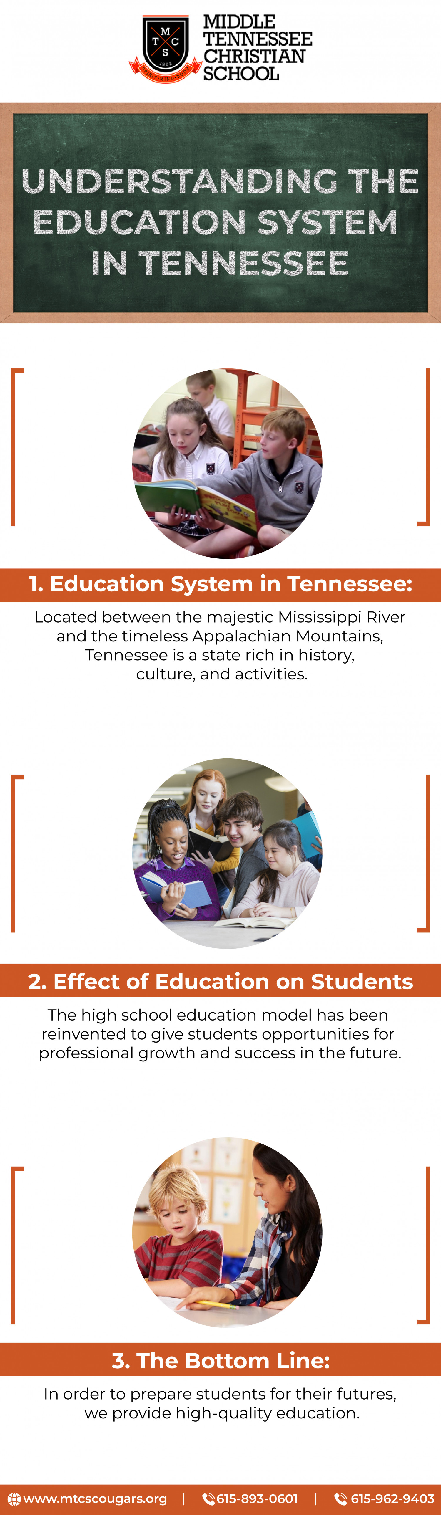 Understanding the Education System in Tennessee Infographic