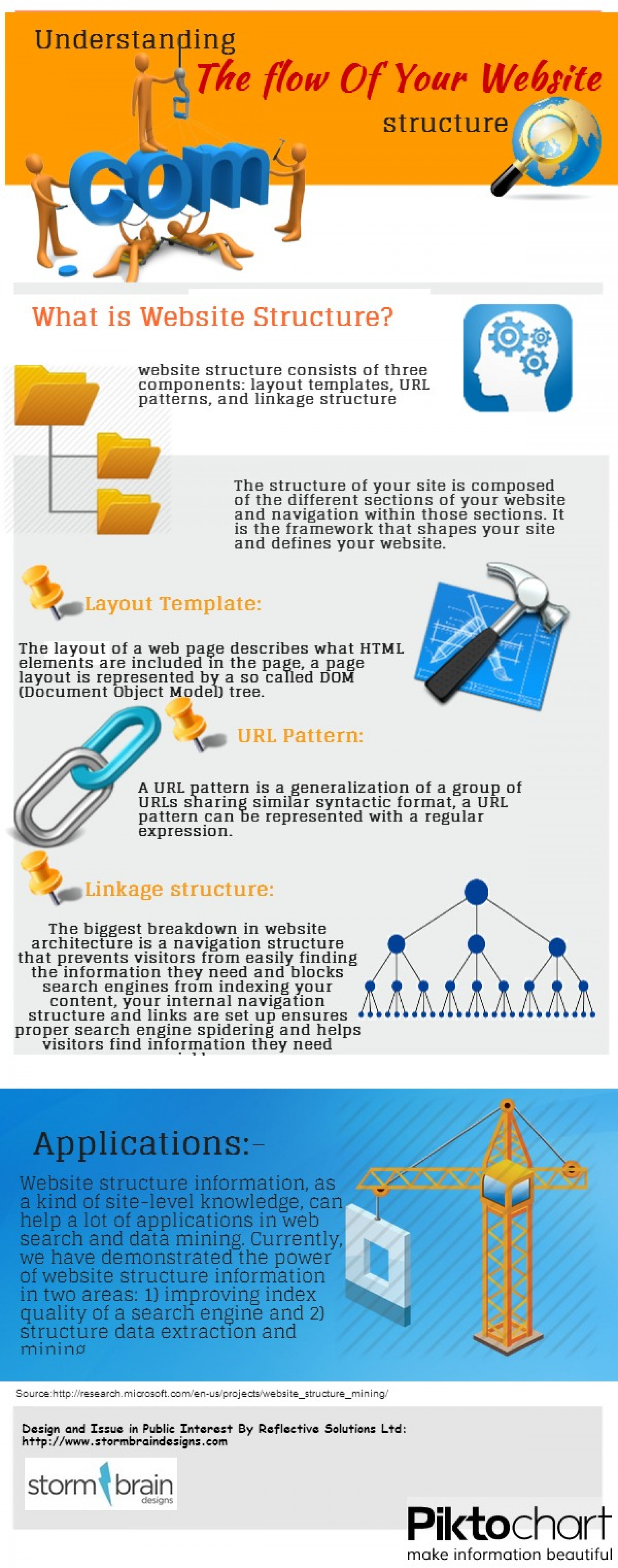 understanding the flow of your website structure Infographic