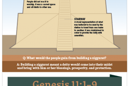 Understanding the Tower of Babel Infographic