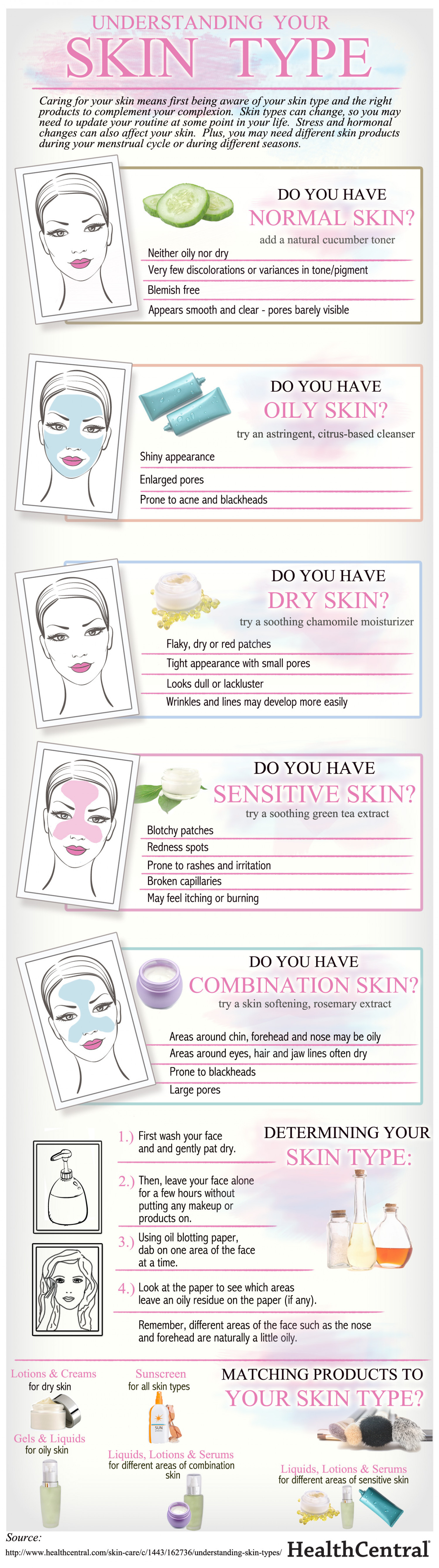 Understanding Your Skin Type Infographic