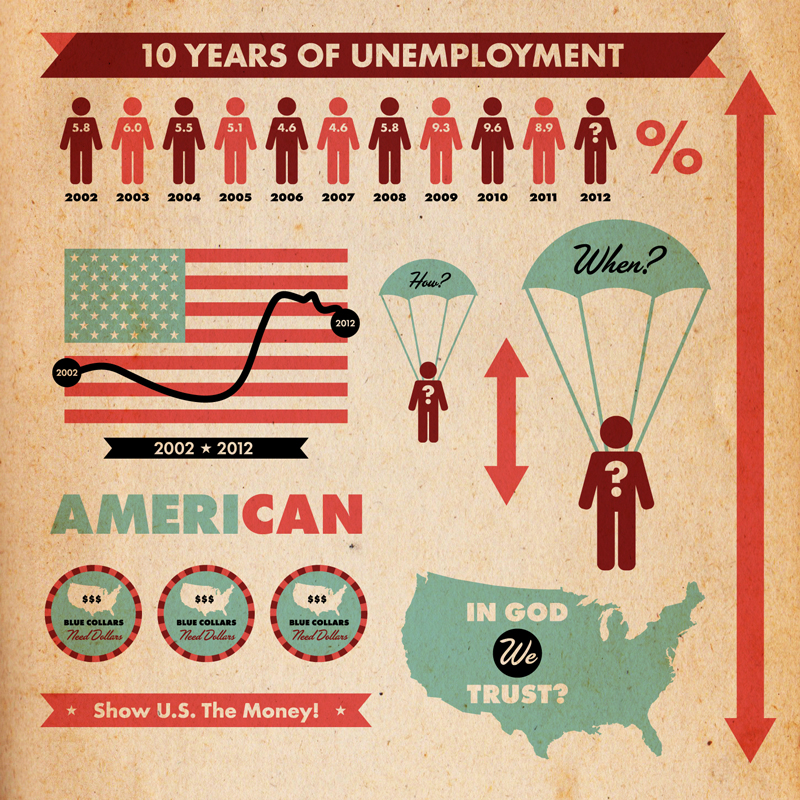 Unemployment Infographic Visual.ly