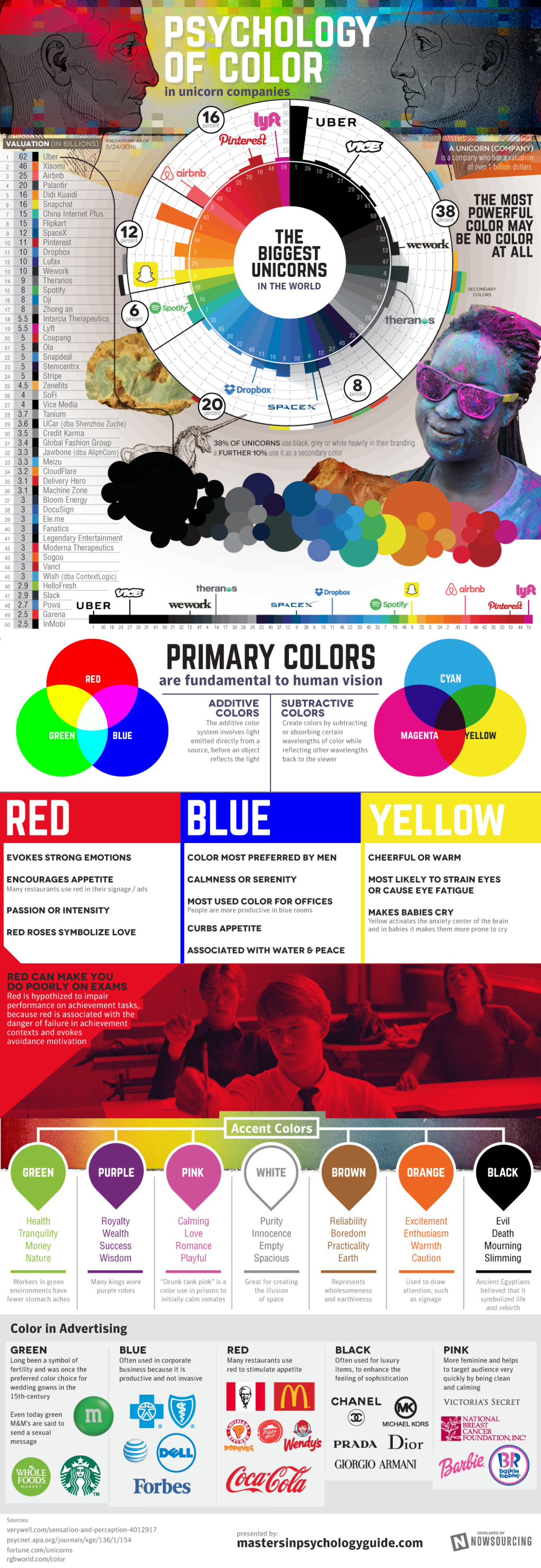 Unicorn Companies: How They Choose Their Colors Infographic