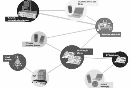 Unified Communications Product Diagram Infographic