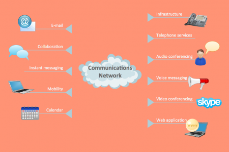 Unified Communications Infographic