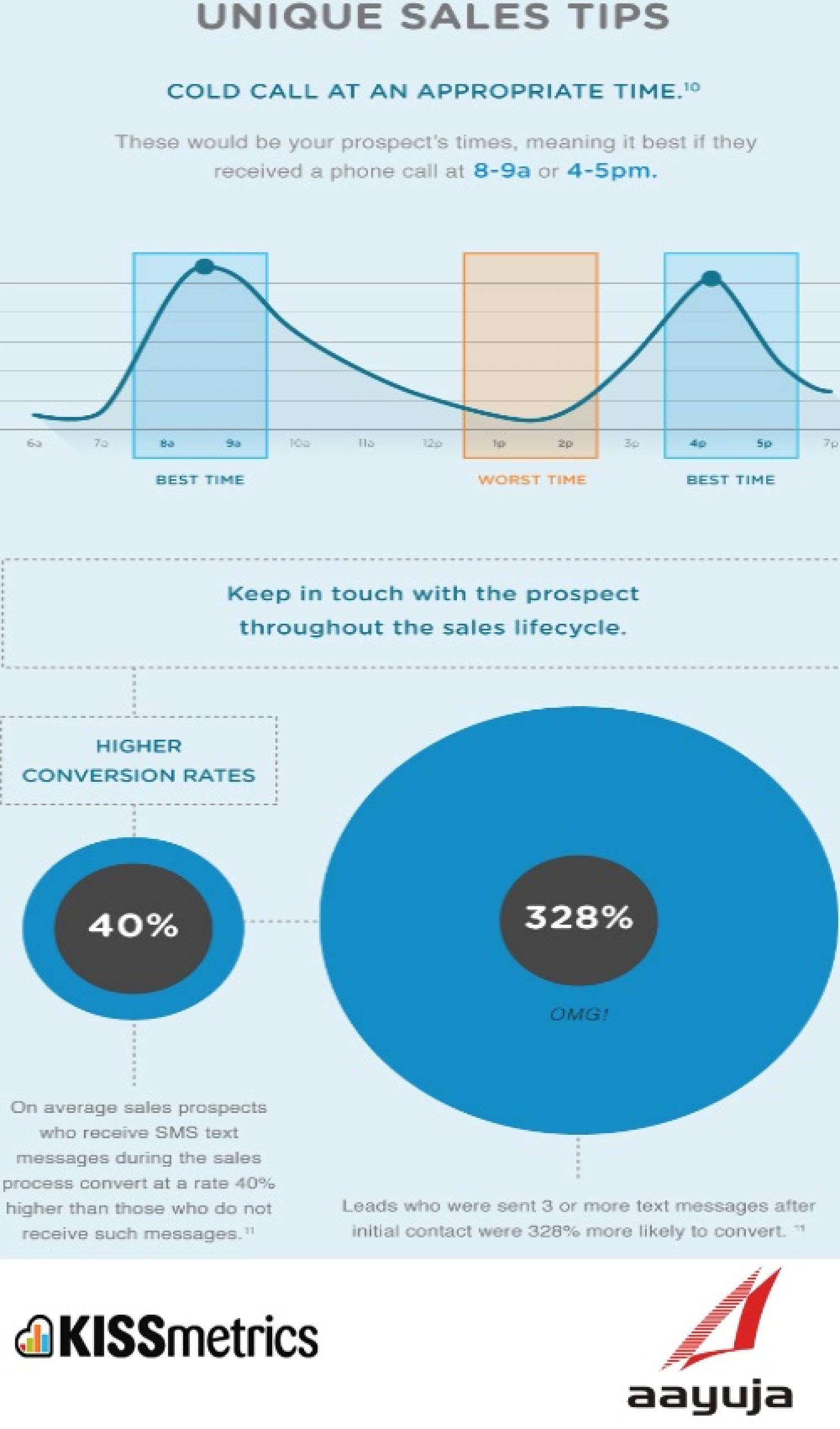 Unique Sales Tips Infographic