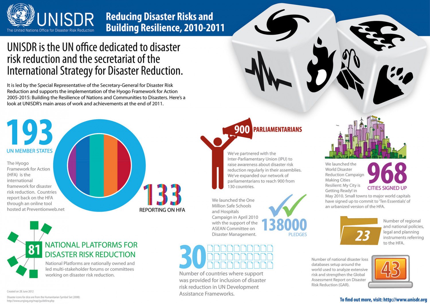 UNISDR Achievements, 2010-2011 Infographic