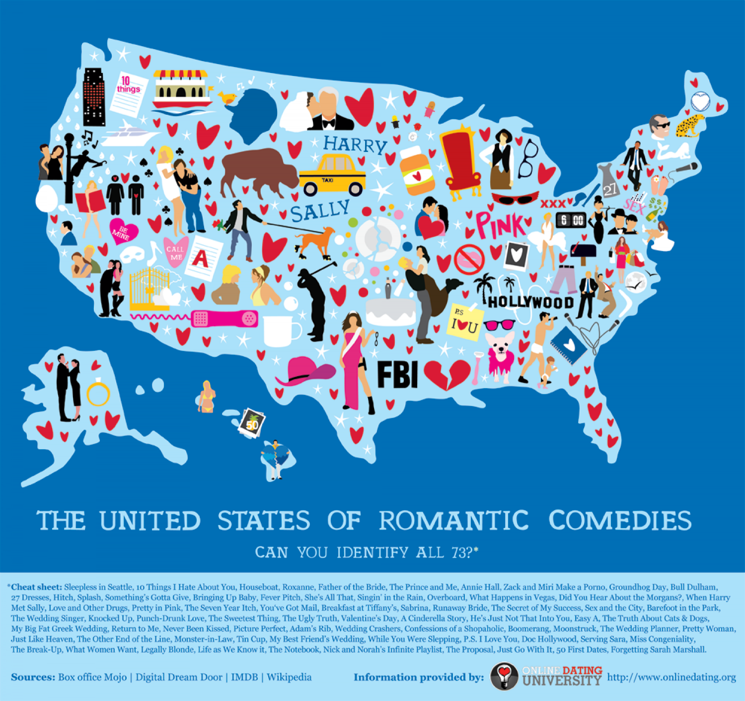 United States of Romantic Comedies Infographic