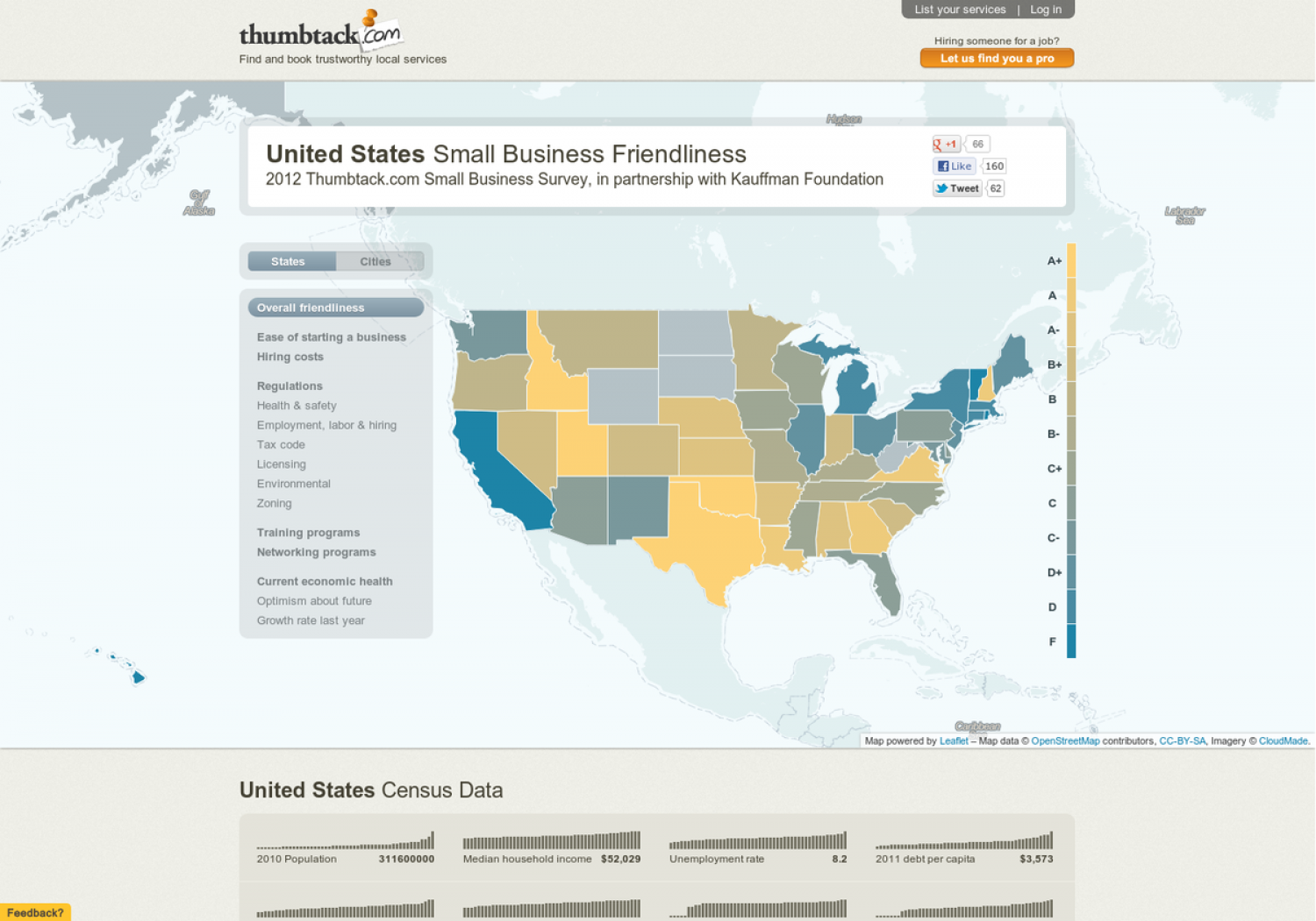 United States Small Business Friendliness  Infographic