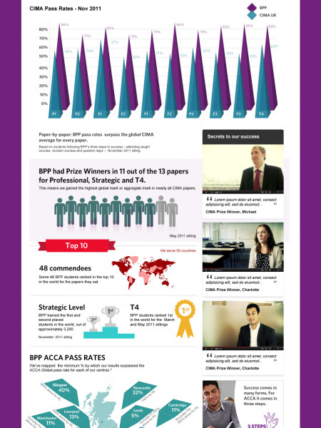 University exam pass rate comparison Infographic