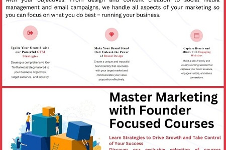 Unleash the Power of Business Marketing: Your Guide to Skyrocketing Success - Step2Growth  Infographic