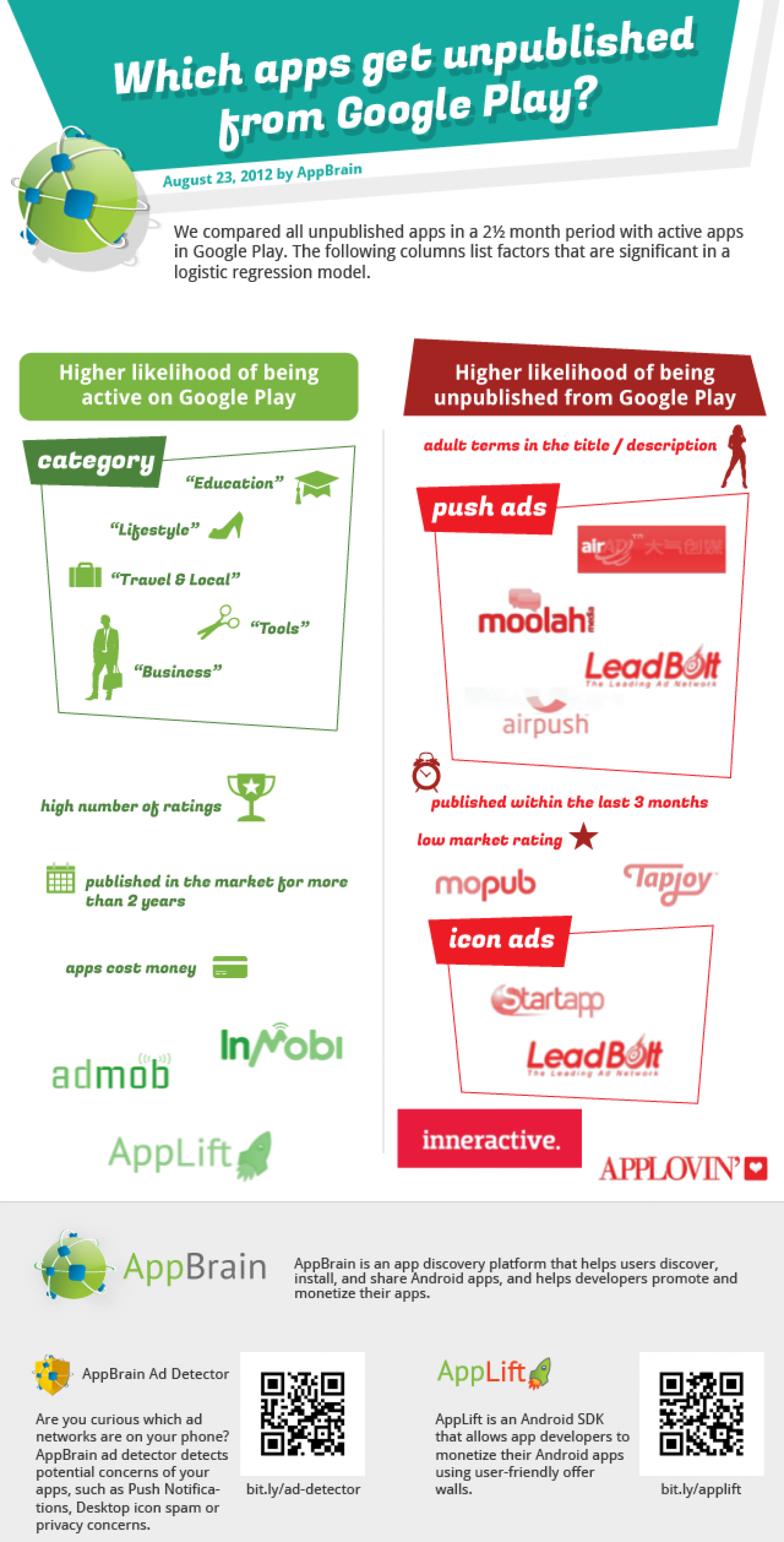 Unpublished apps on Google Play Infographic