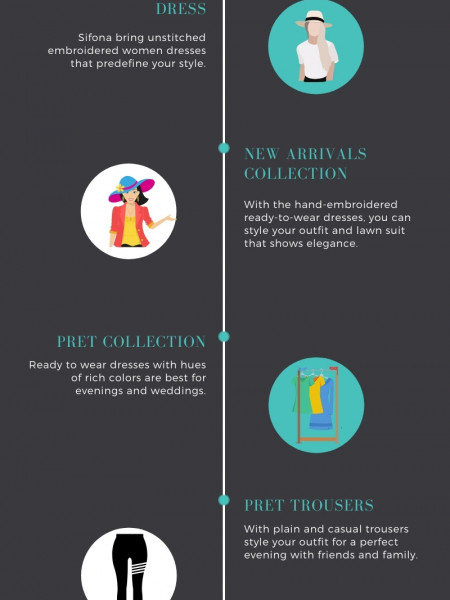 Unstitched Women Premium Dresses Infographic