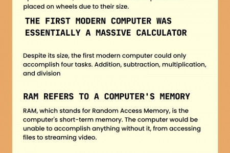 Unveiling Intriguing Facts About Computers: Insights into Innovation and Security with 73inc in Auckland, NZ Infographic