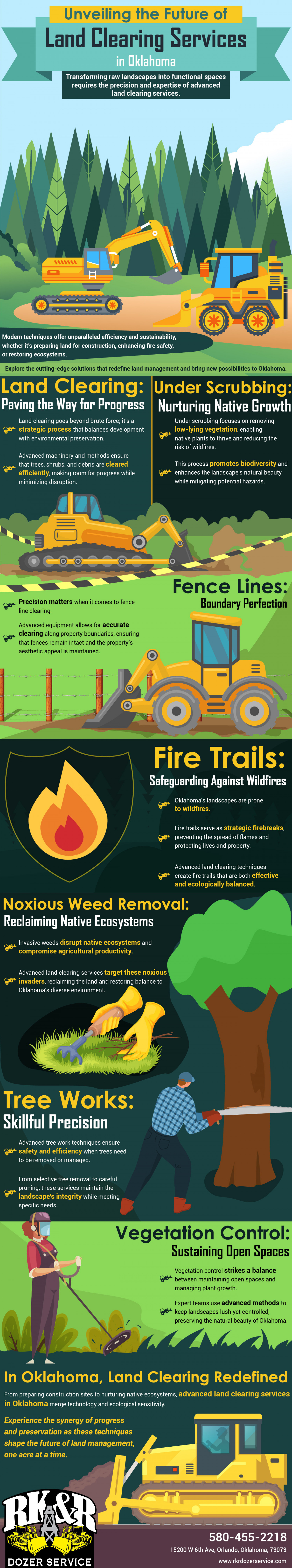 Unveiling The Future Of Land Clearing Services In Oklahoma Infographic