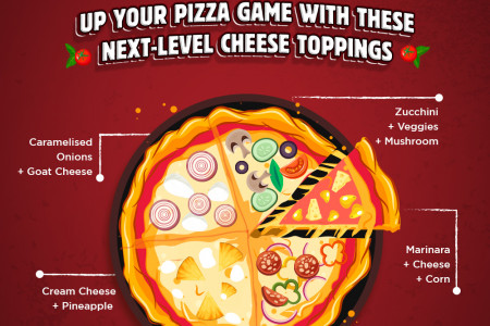 Up your Pizza game with these next-level cheese toppings  Infographic