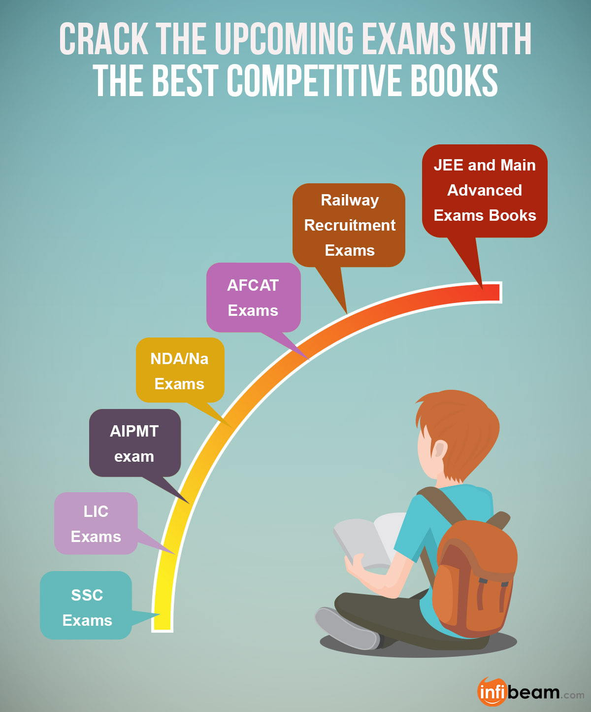 Competitive Exams Visual.ly