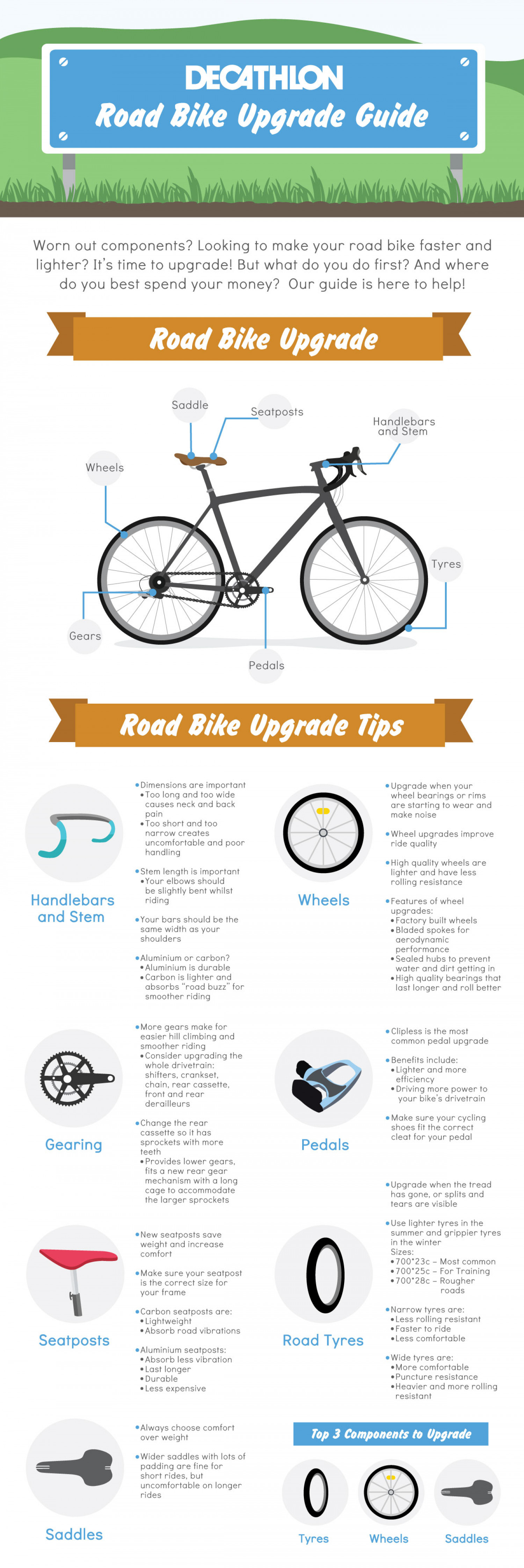 Upgrading Your Road Bike – An Illustrated Guide Infographic