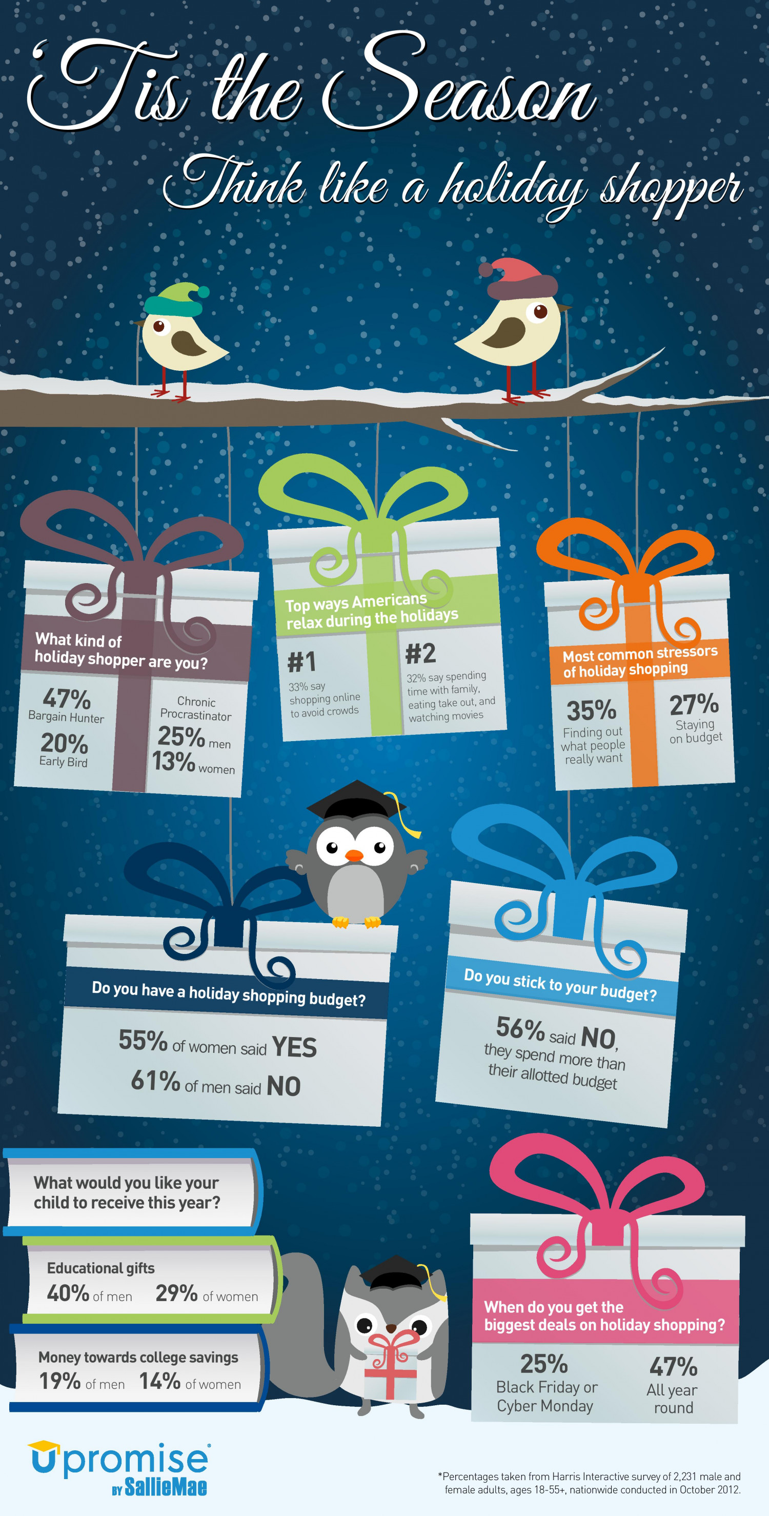 Upromise Holiday Shopping Survey Infographic