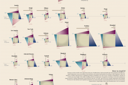 Urban story: Lisbon is on a par with Honolulu (English) Infographic