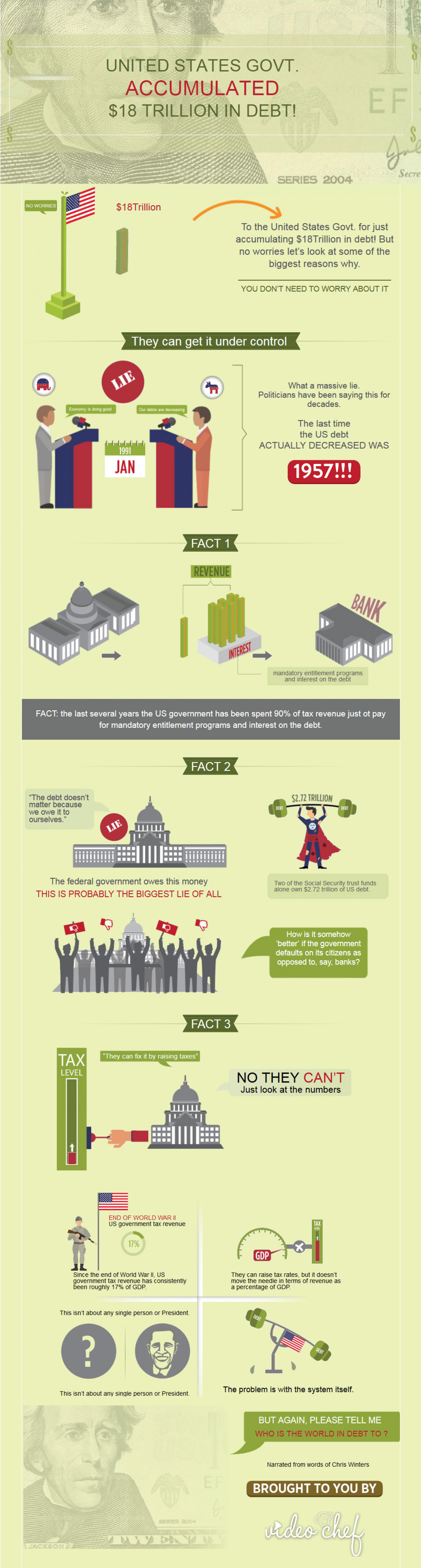 Us Tax debt visualized Infographic