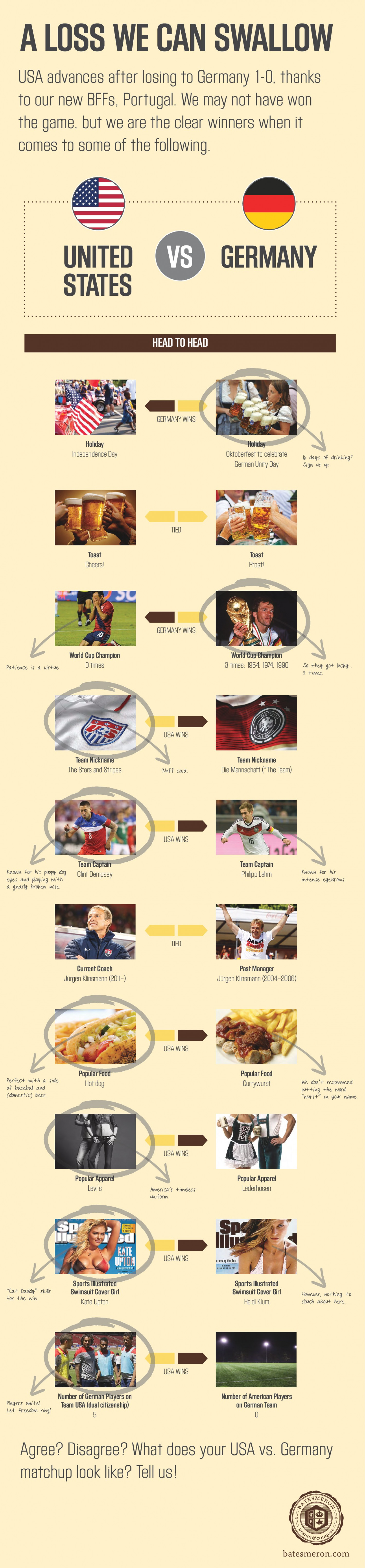 USA vs. Germany: Our Matchup Infographic