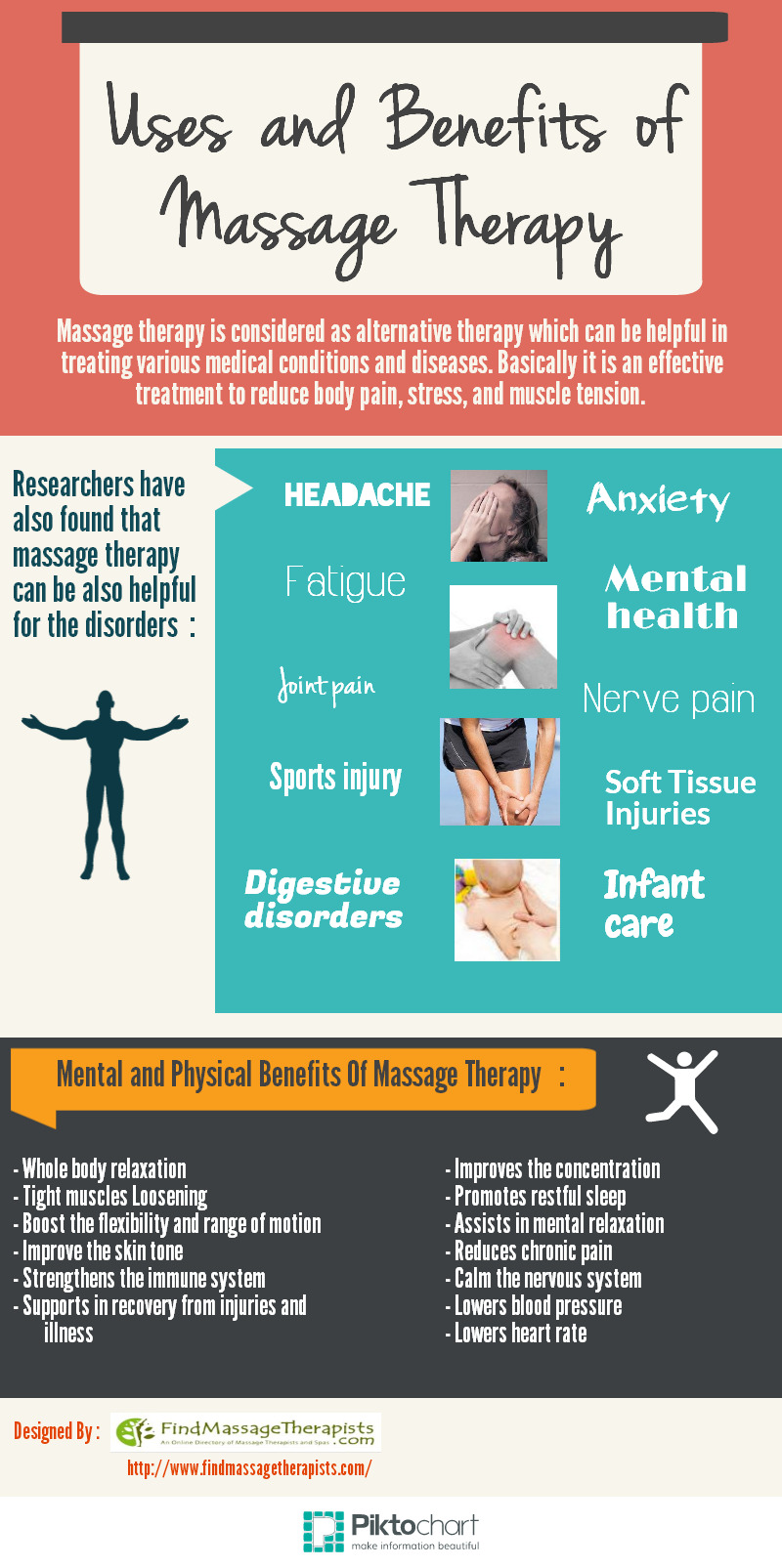Uses And Benefits Of Massage Therapy Visually