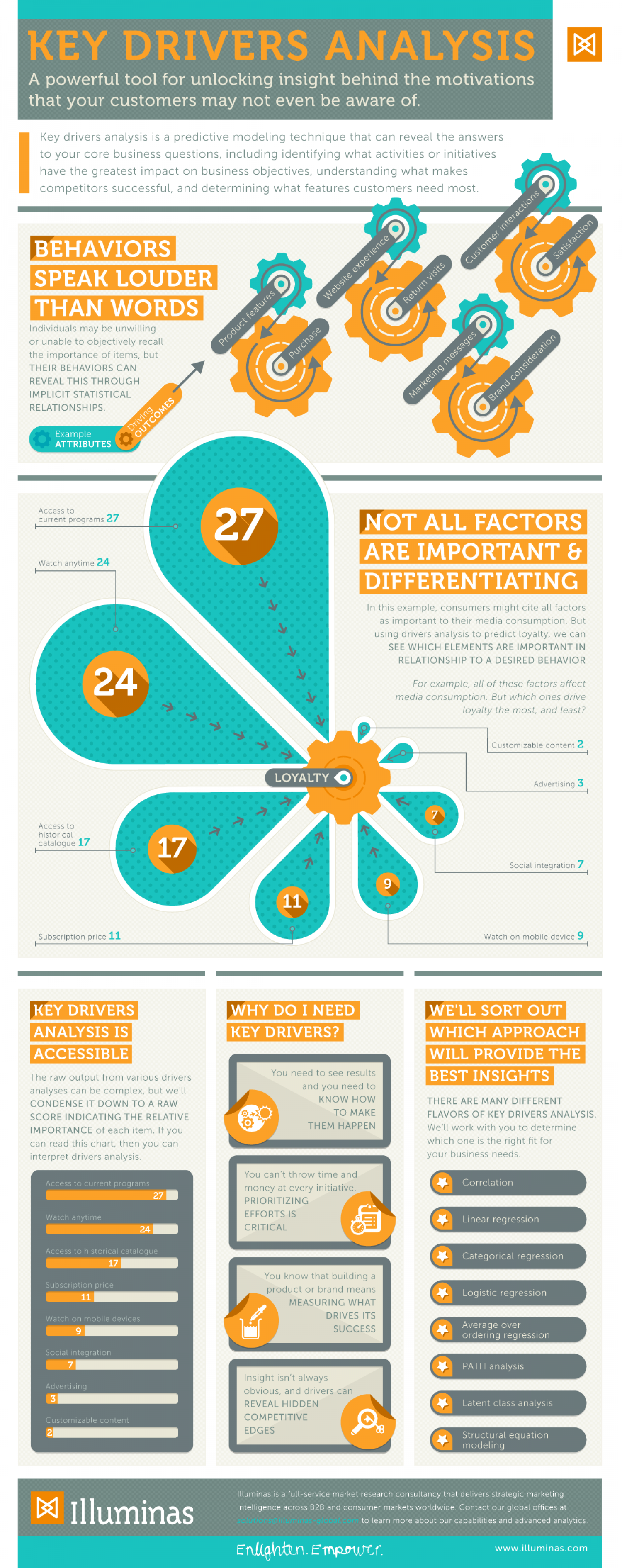 Using Key Drivers to Unlock Hidden Business Insights Infographic
