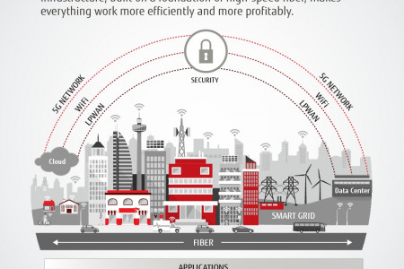 Utilities Benefit from Smart Infrastructure Infographic