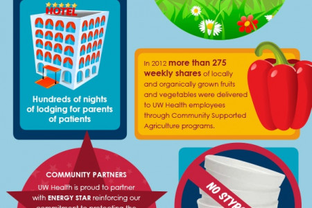 UW Health Green Steps to a Healthy Environment Infographic